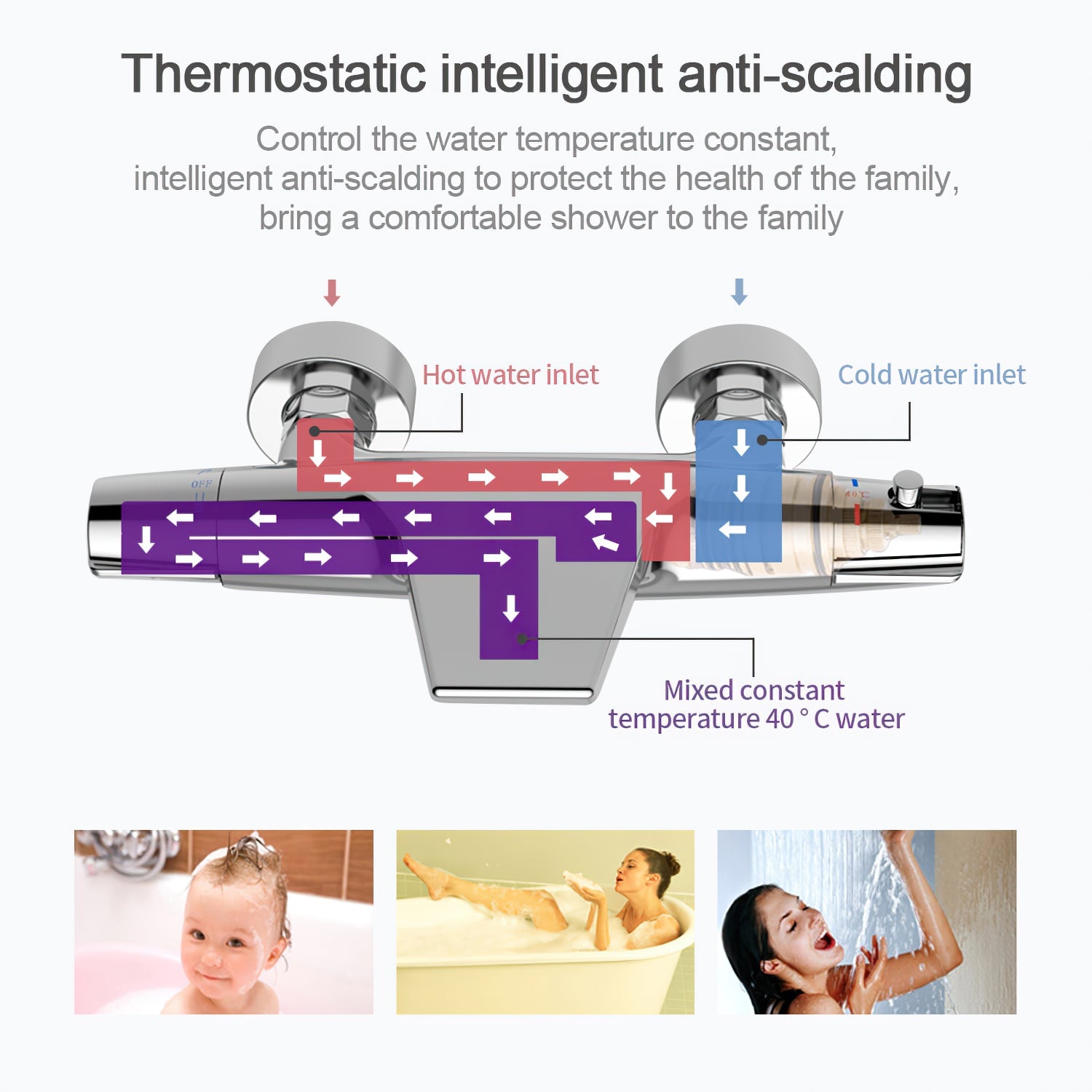Système de douche séparable avec colonne sans robinetterie et mitigeur thermostatique cascade – Image 18